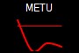 METU
